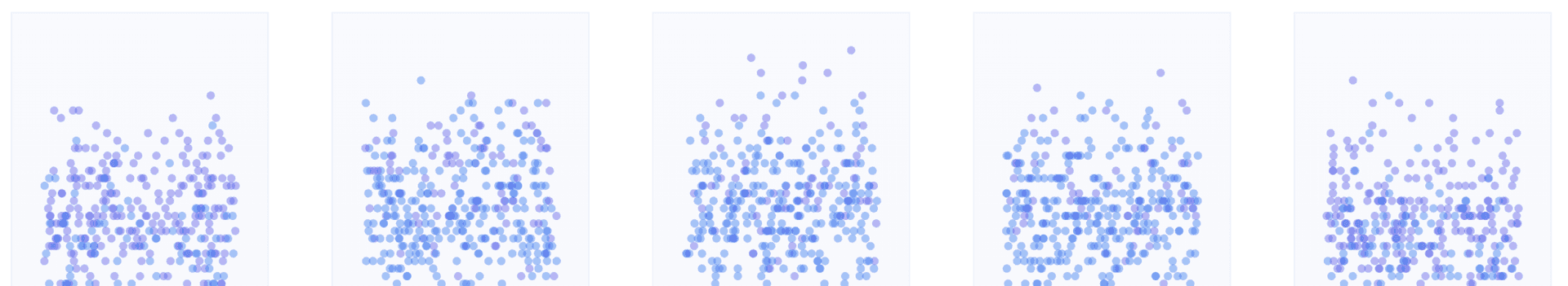 an infographic showing a scatter plot of productivity data